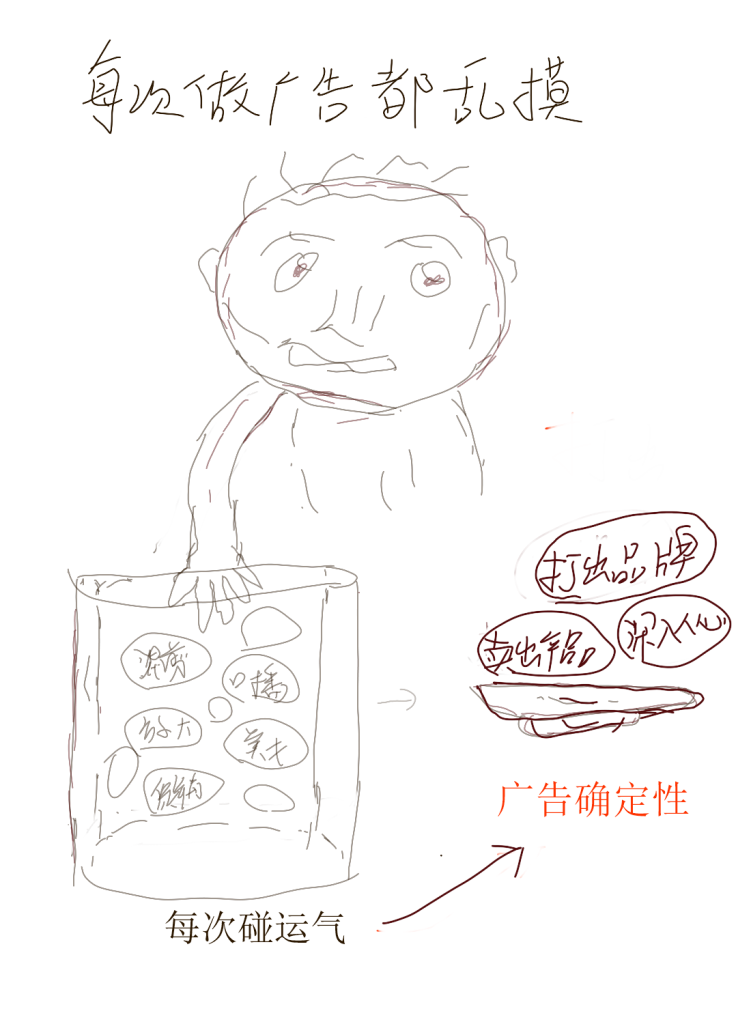 做广告的痛苦：每次都乱摸，碰运气